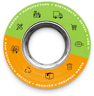 Sustainability - Tape Wheel