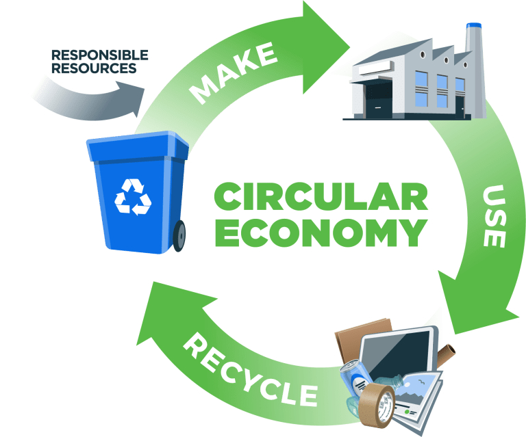 Sustainability - Tape Wheel